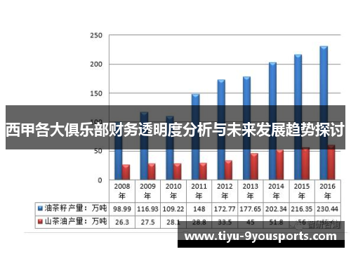 西甲各大俱乐部财务透明度分析与未来发展趋势探讨